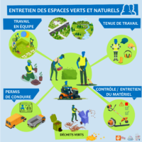 le métier d'entretien des espaces verts et naturels