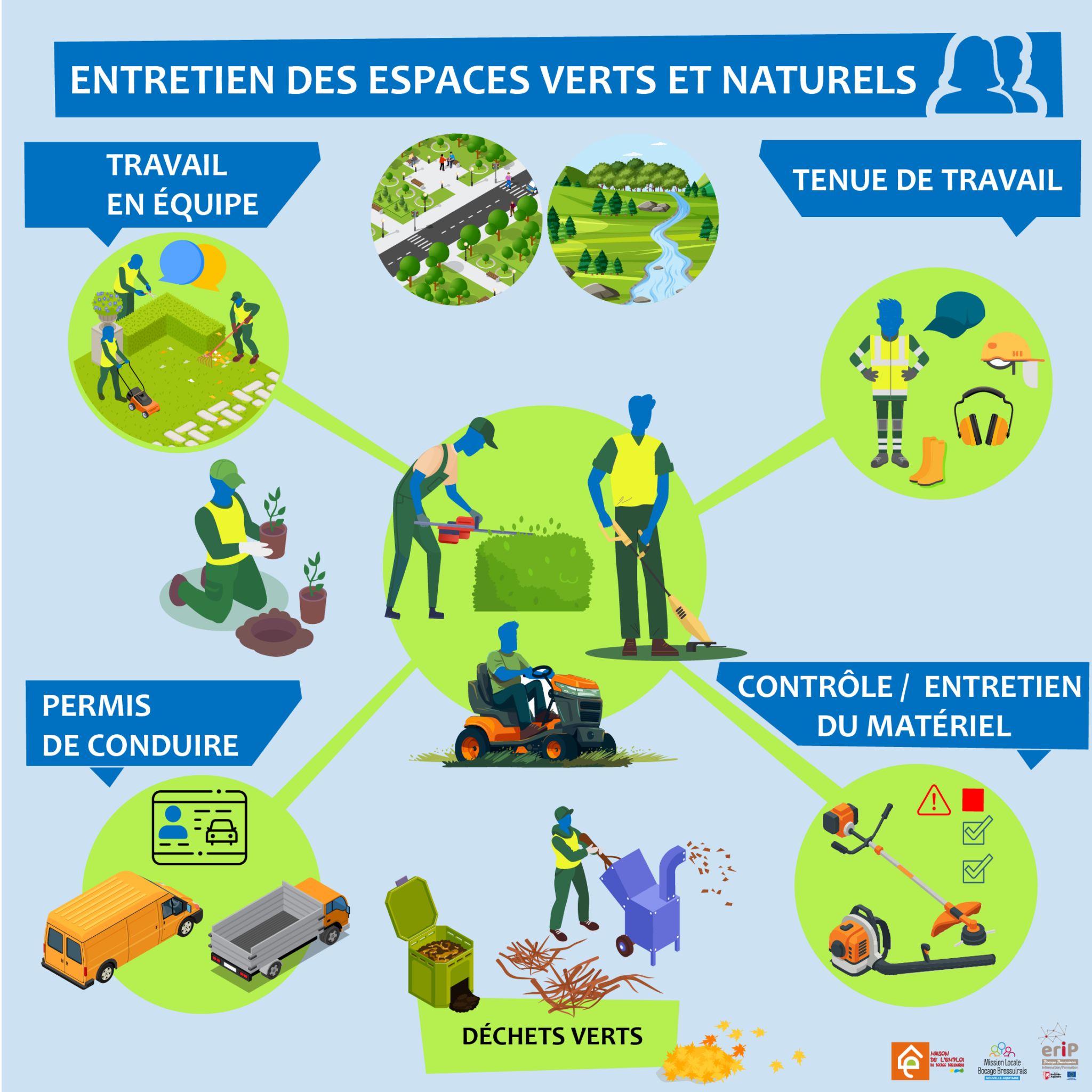le métier d'entretien des espaces verts et naturels