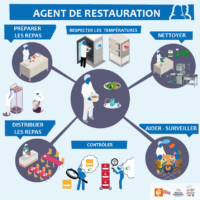 métier agent des restauration