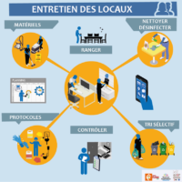 métier entretien des locaux