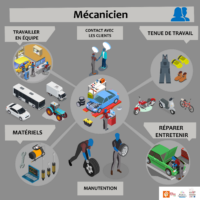 illustrations du métier de mécanicien