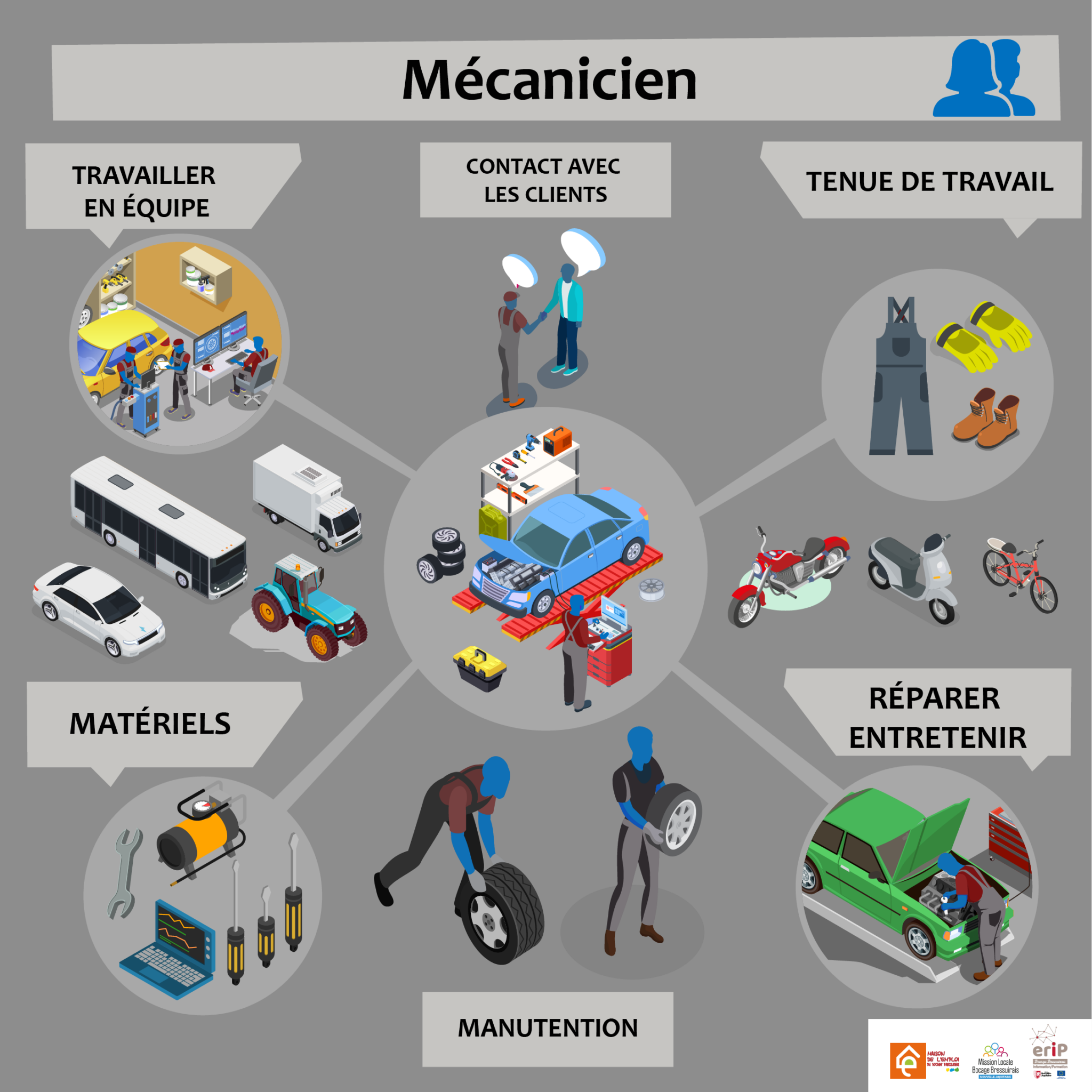 illustrations du métier de mécanicien