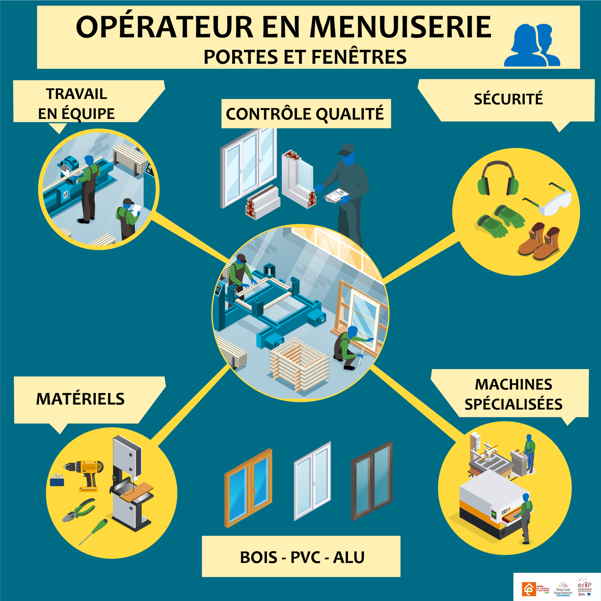 illustratioon du travail d'opérateur en industrie de la menuiserie