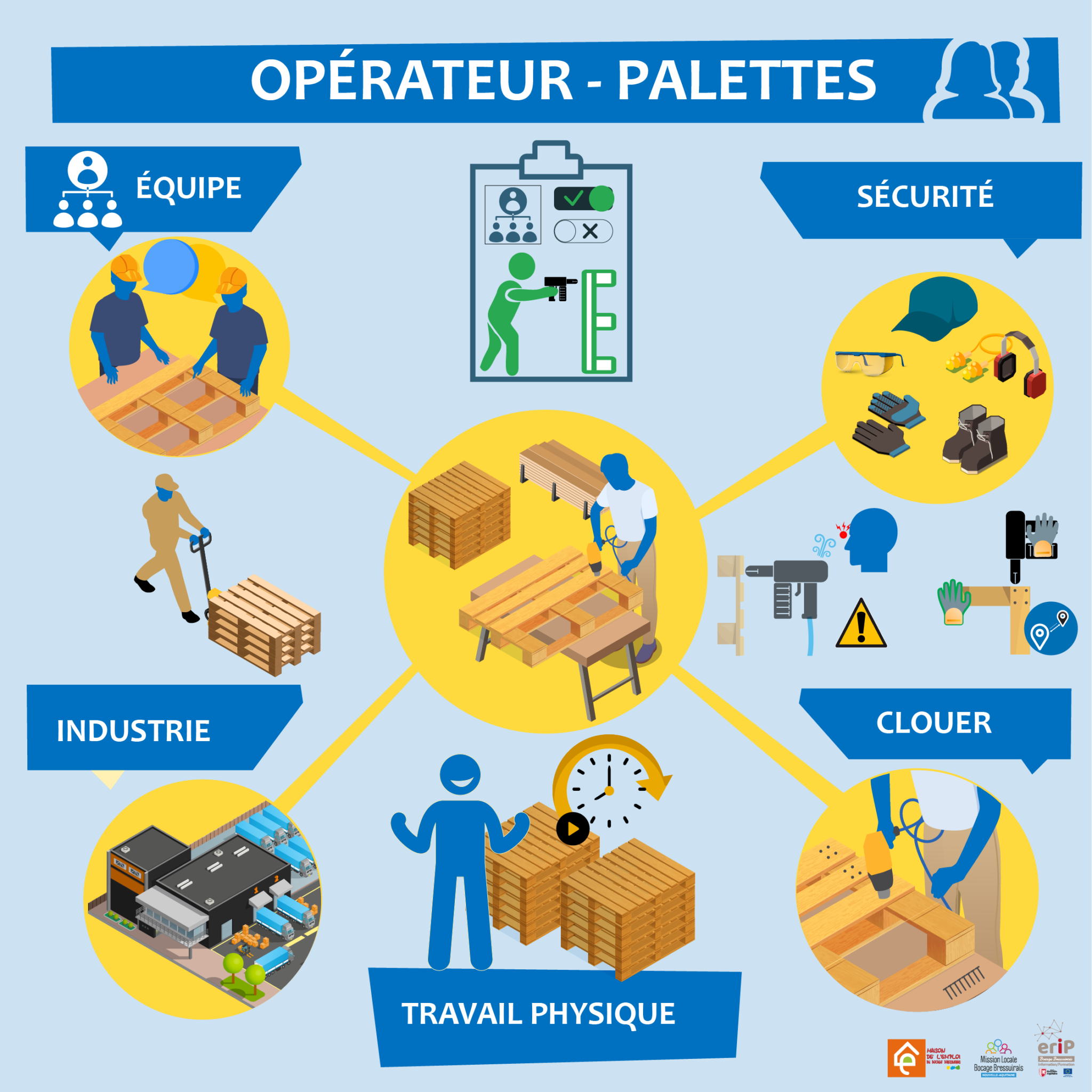 fiche métier en image "réparer des palettes en bois"