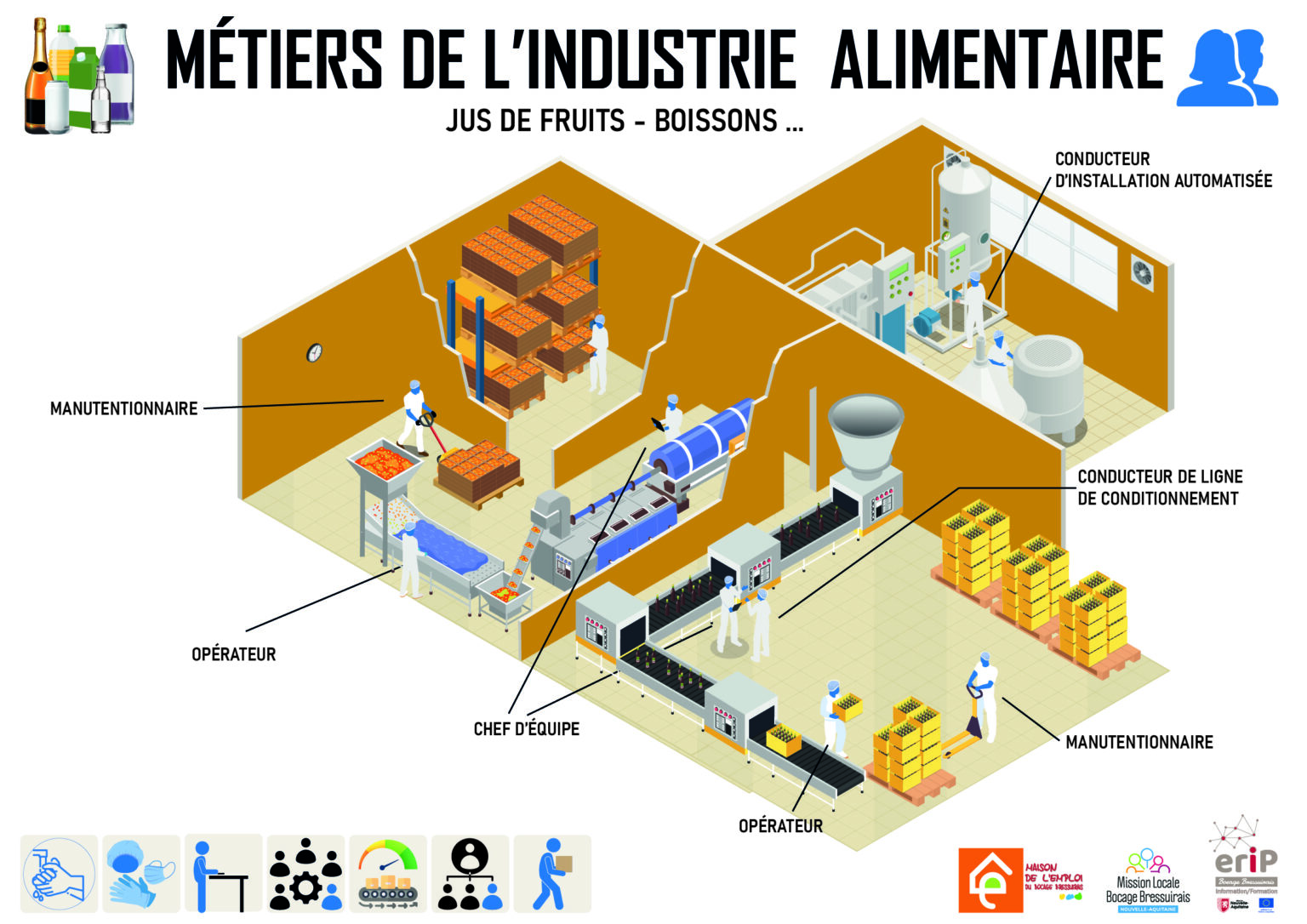 illustration des métiers de l'industrie agro-alimentaire - filière boissons