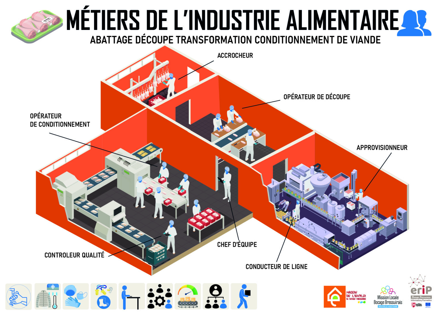 viande-industrie@2x-100