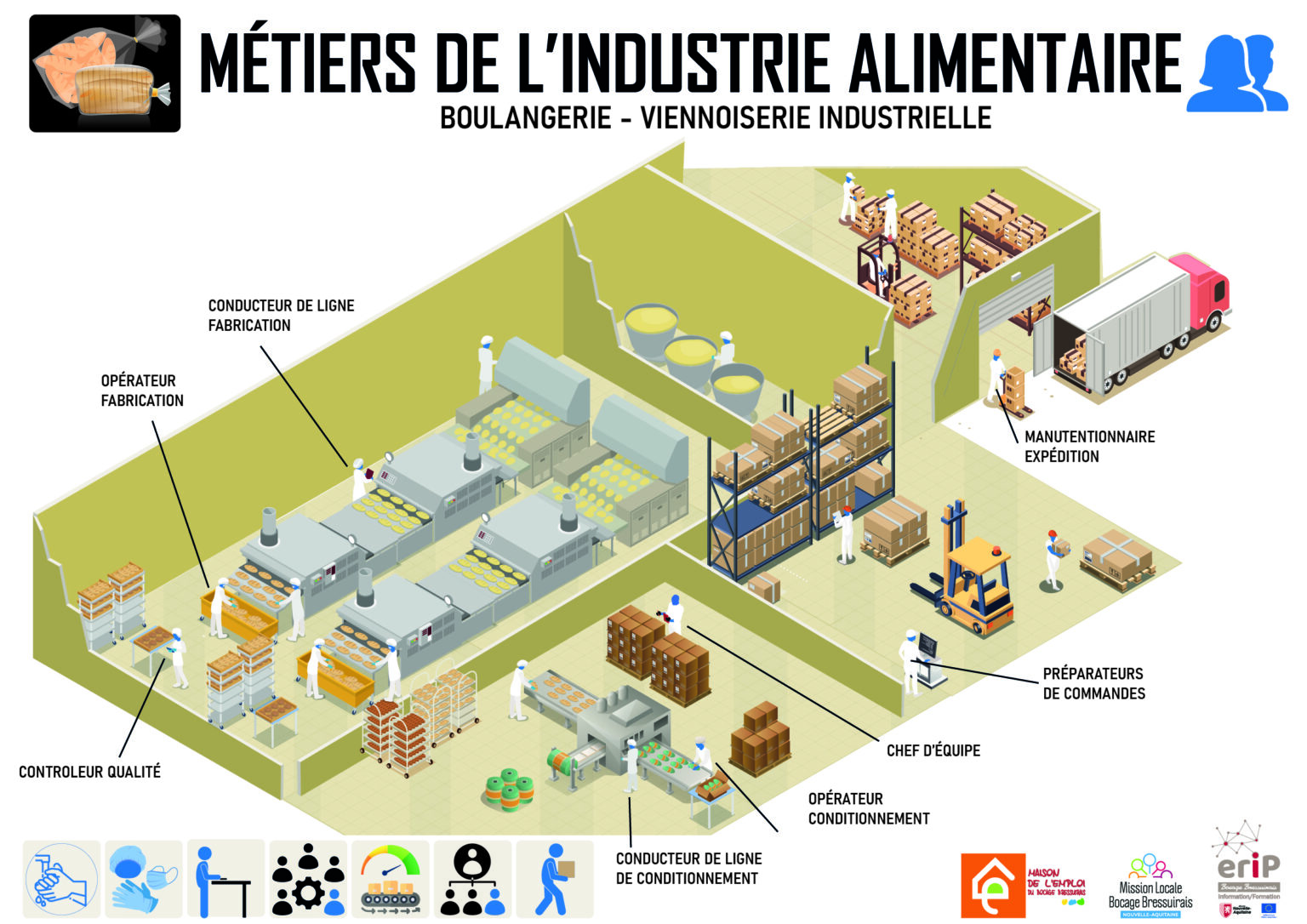 illustration des métiers de l'agro-alimentaire - filière viennoiserie