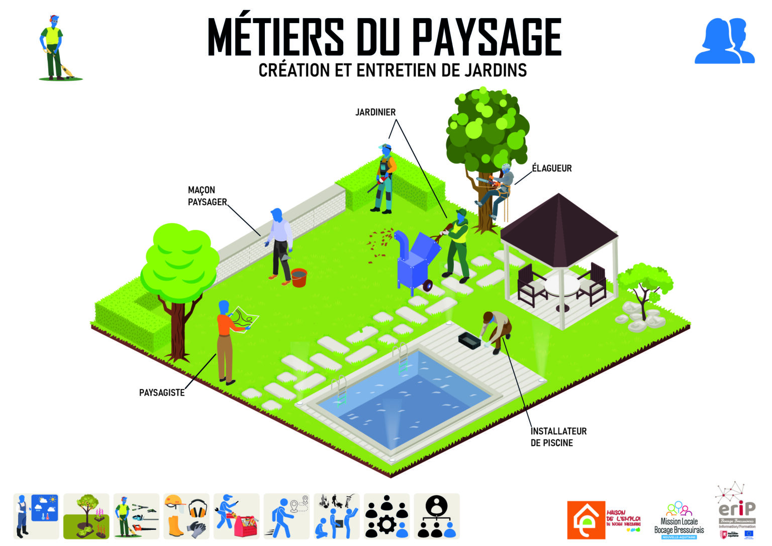 illustration de métiers du jardin