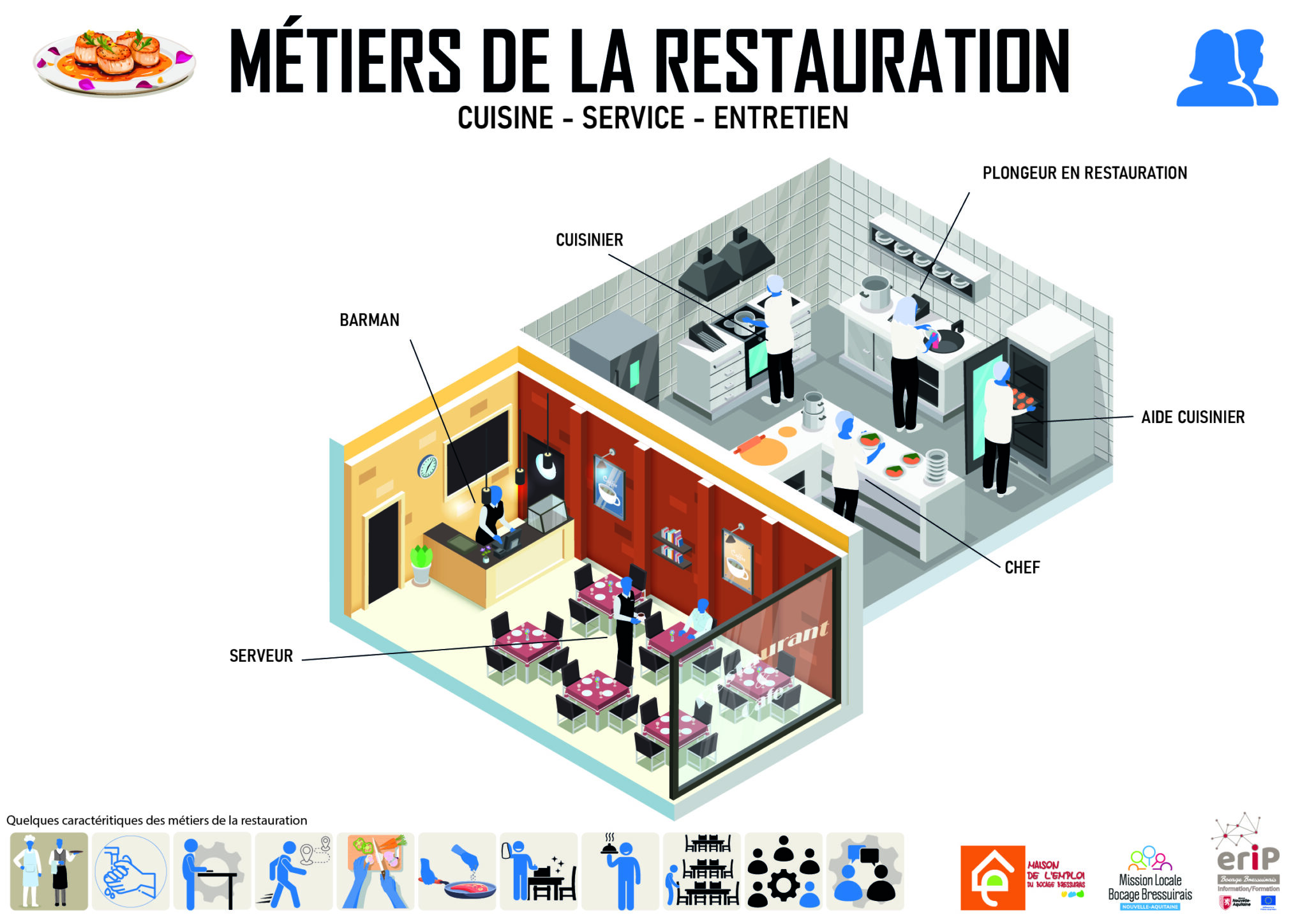 metier-restauration_avec_trame_new