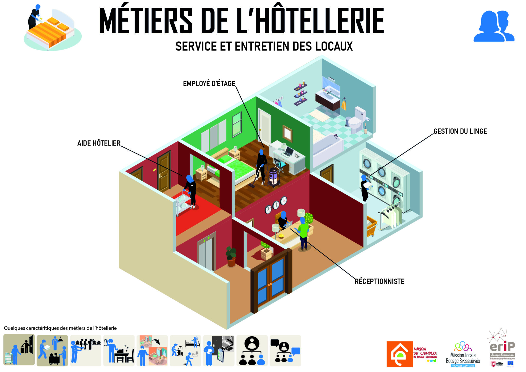 metiers-hotellerie_avec_trame_new